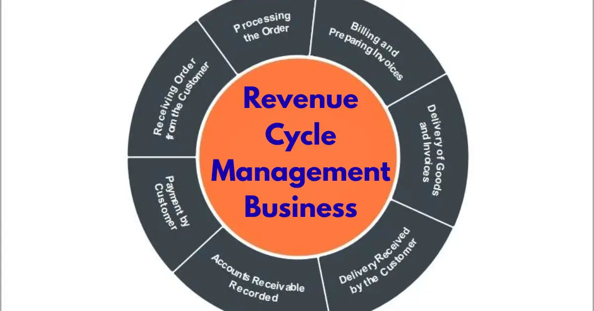 revenue cycle management business