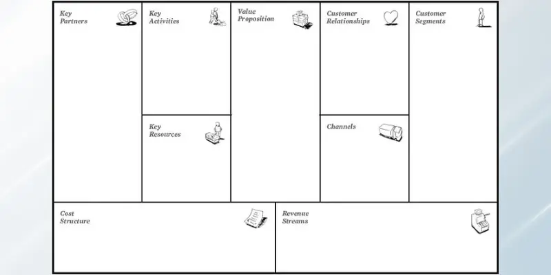 The 9 Building Blocks Of Business Model Canvas
