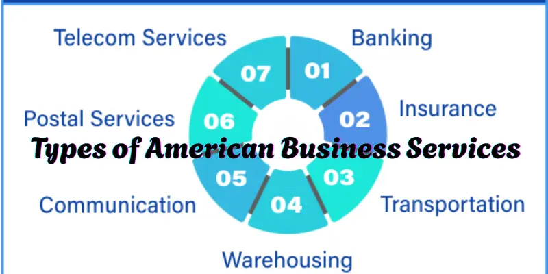Types of American Business Services