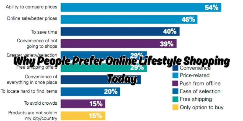 Why People Prefer Online Lifestyle Shopping Today
